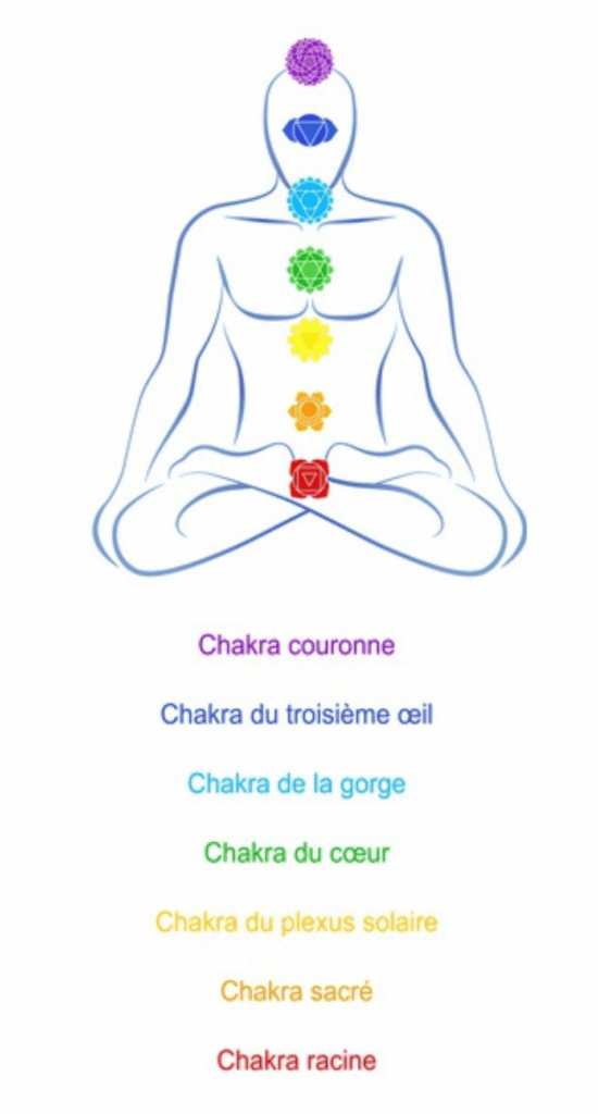 Chakra_christian_magnétiseur